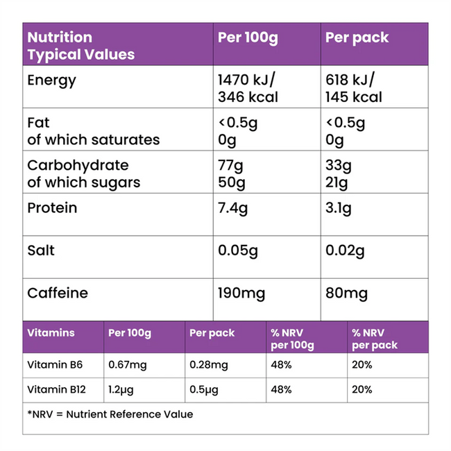 Ruly Energy Gummies 12x42g Alternative Image